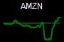 AMZN